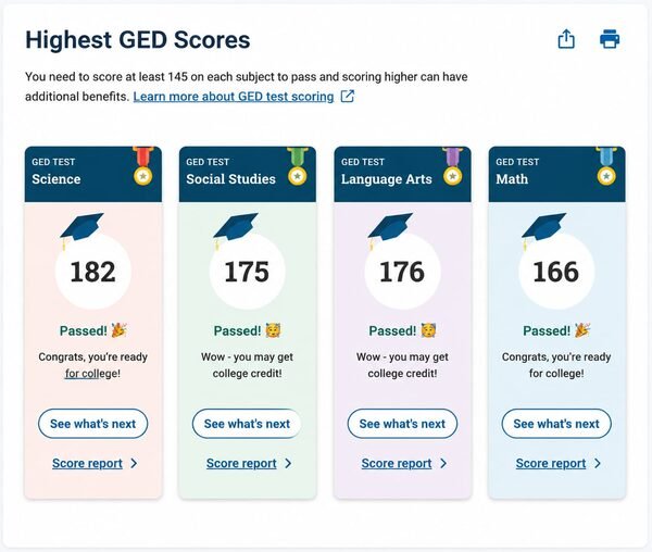 GED test highest scores screenshot showing all four subjects passed
